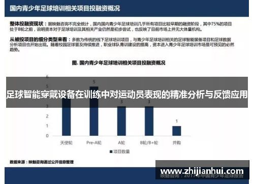 足球智能穿戴设备在训练中对运动员表现的精准分析与反馈应用